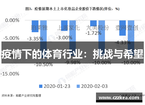 疫情下的体育行业：挑战与希望